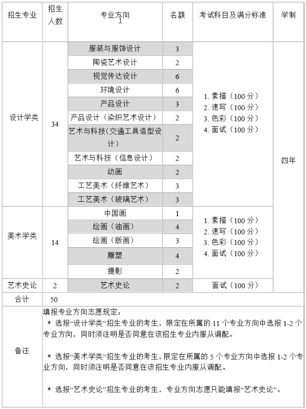 清華美術(shù)學(xué)院