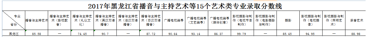 浙江傳媒學(xué)院2017年錄取分?jǐn)?shù)線