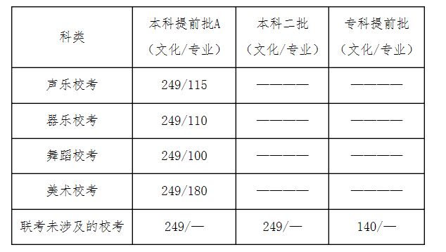 河北省錄取分?jǐn)?shù)線