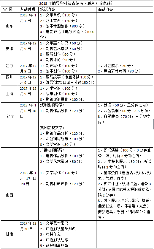 編導藝考