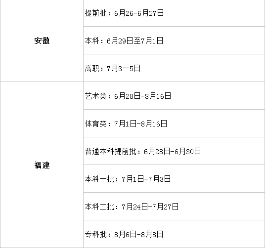 填報志愿