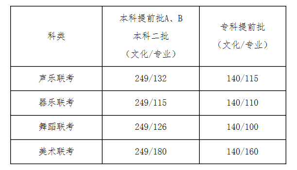 河北省錄取分?jǐn)?shù)線