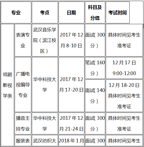 湖北表演專業統考