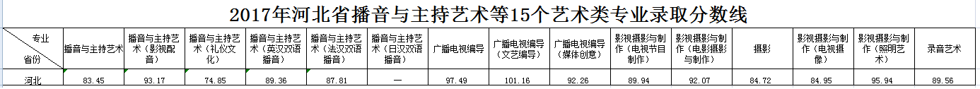 浙江傳媒學院2017年錄取分數線