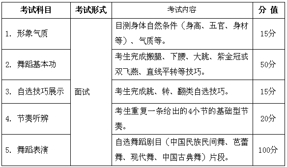 安徽舞蹈統考