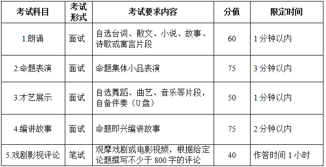 安徽戲劇影視導(dǎo)演、表演