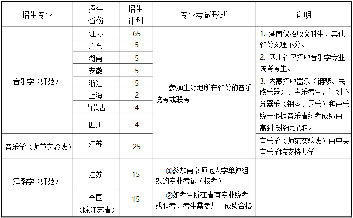 南京師范大學