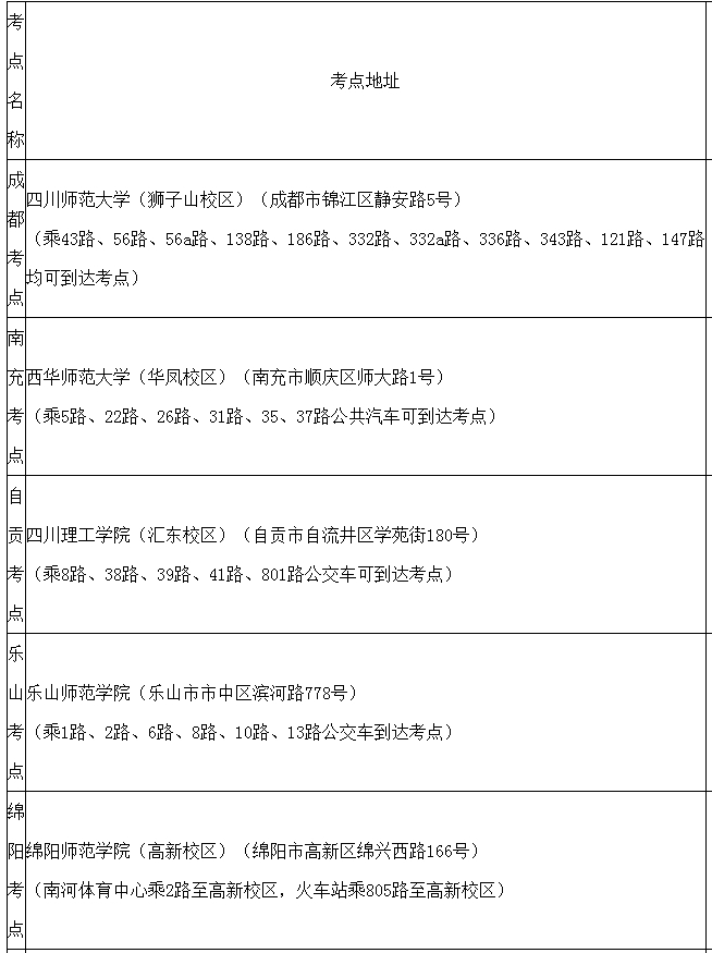 四川省2018年普通高等學(xué)校美術(shù)與設(shè)計(jì)類專業(yè)招生簡(jiǎn)介