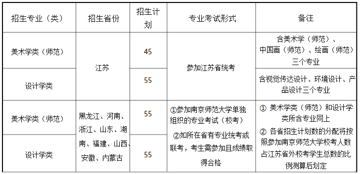 南京師范大學